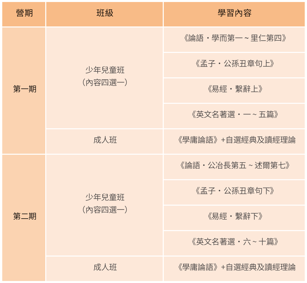 招生簡章 | 北京文禮經典學校“辭庚子，迎辛丑”中西經典特(图2)